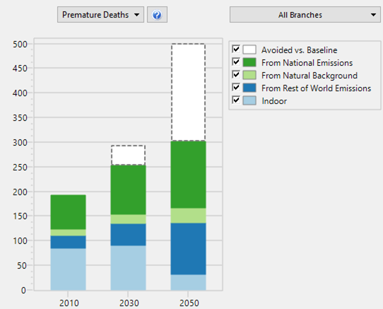 Example results showing health impacts (premature mortality) from both ambient and indoor air pollution.
