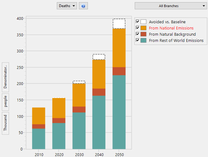 Avoided Premature Deaths: An example of an output from IBC Visualized in LEAP