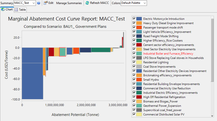 Marginal Abatement Cost Curve (MACC) calculated and displayed in LEAP2020.